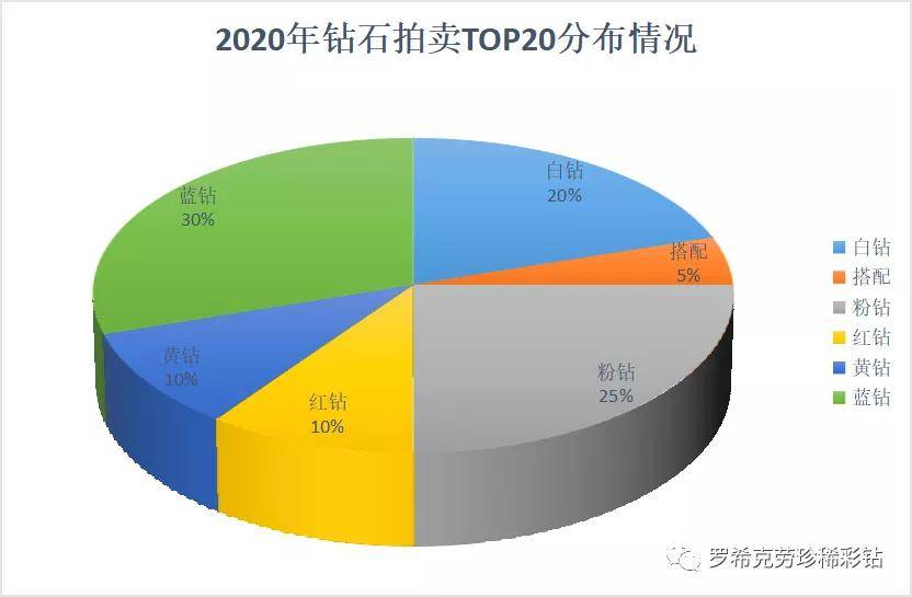 ���̵㡻2020����ʯ����Top 20,��Щ������ʯ��