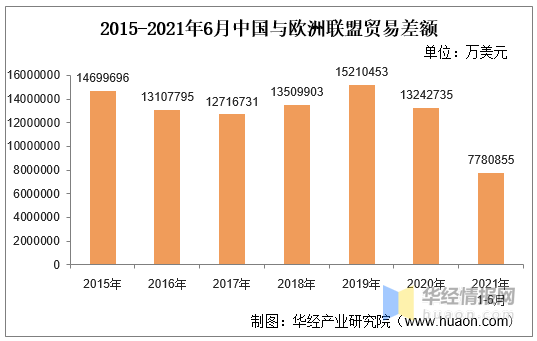 知道贸易差额怎么算GDP_中美贸易战第一枪打响 特朗普指示考虑调查中国知识产权(2)