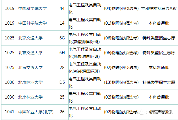 毕业生|最受关注的八大工科专业，选科要求有哪些？到底值不值得报考？