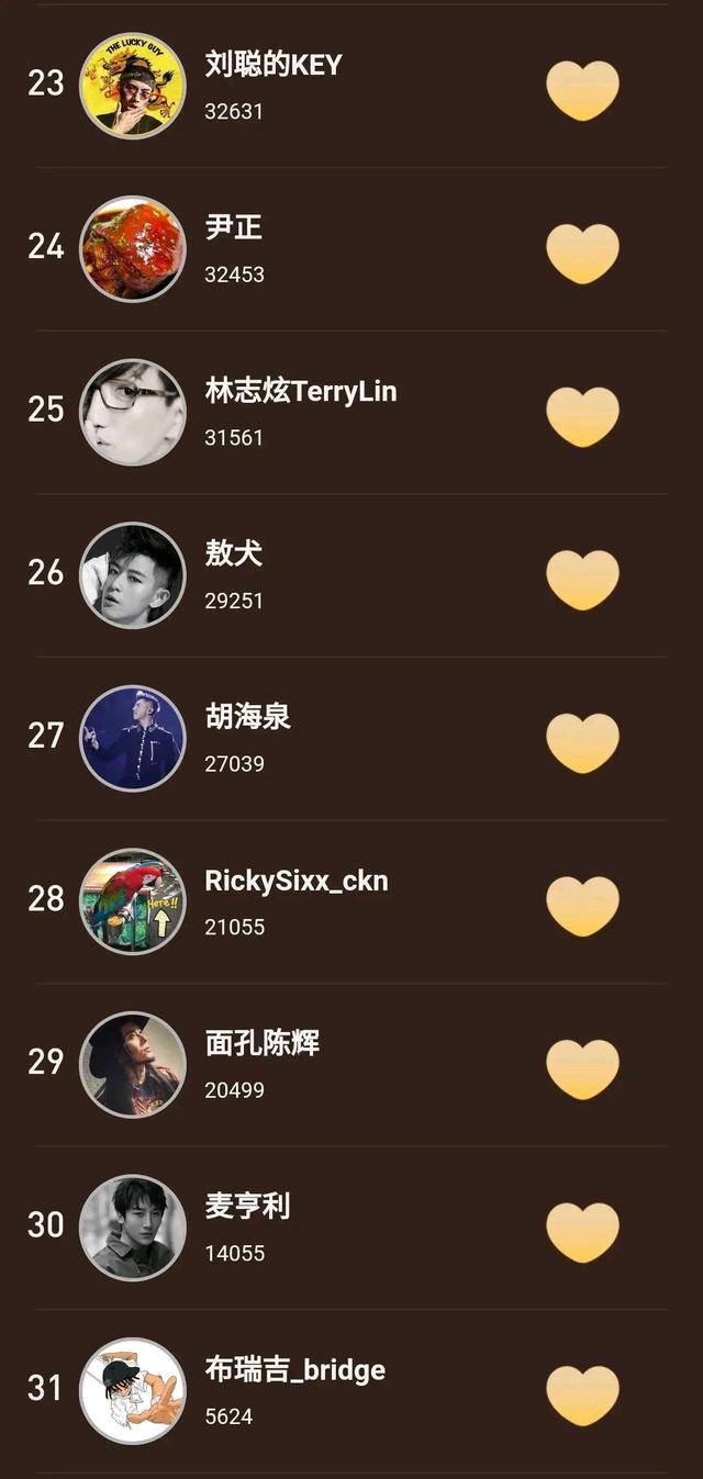 小视频|《披荆斩棘》哥哥们齐刷刷发了一个小视频，无意暴露了真正人气？