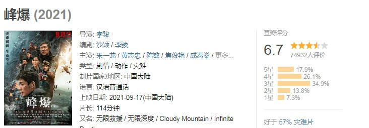 国产|上线首日破千万，连续4天票房第一，朱一龙新片为什么这么豪横
