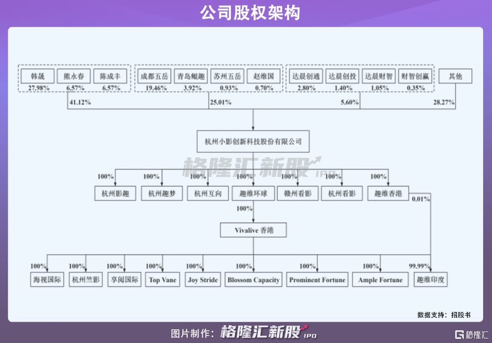 股上市|薅海外羊毛，谋A股上市