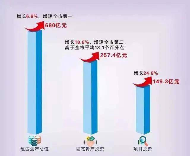 杭州湾gdp2020全年GDP_目前在宁波争议最大 质疑声最多的无疑是杭州湾新区吗(2)