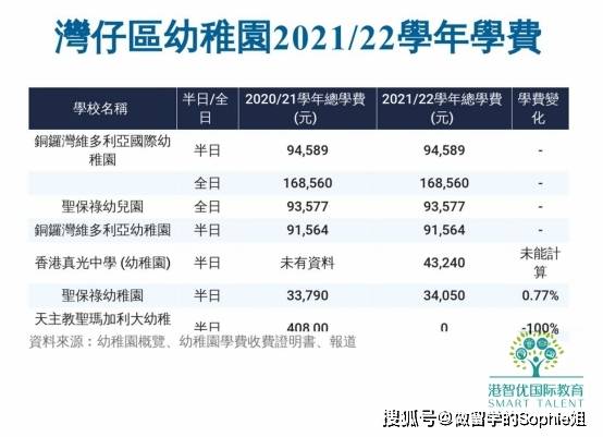 计划|香港10大天价幼儿园，耀中最贵一年近20万！