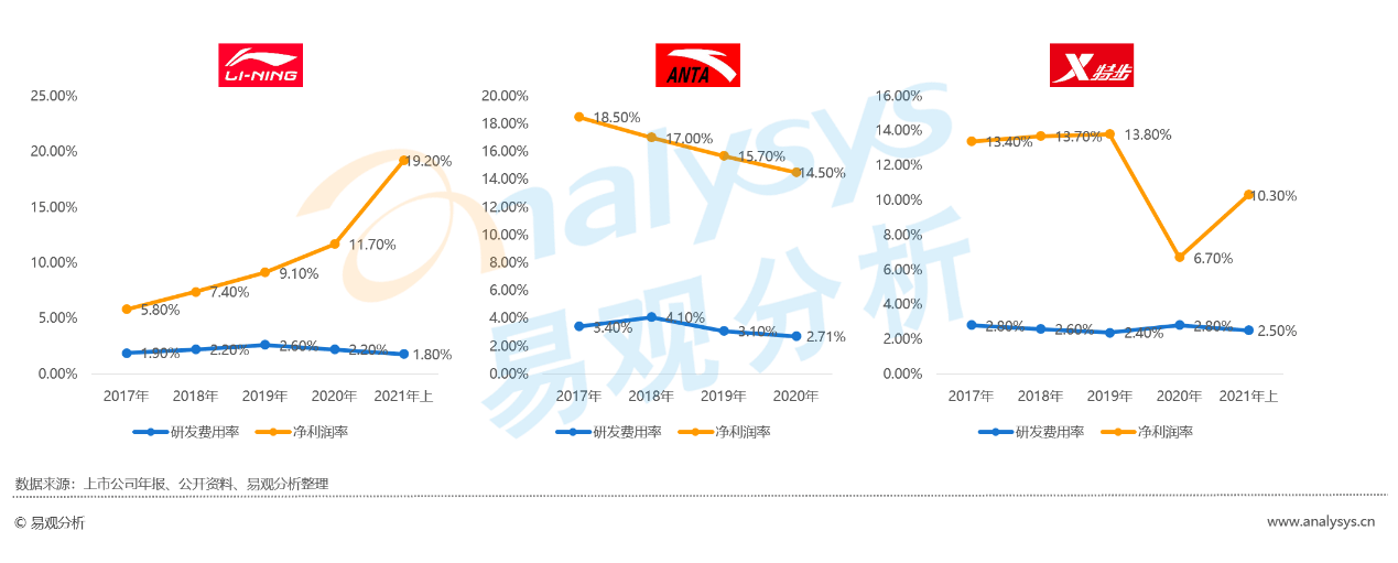 国潮五年之痒——"李宁们"是否在透支国潮红利?