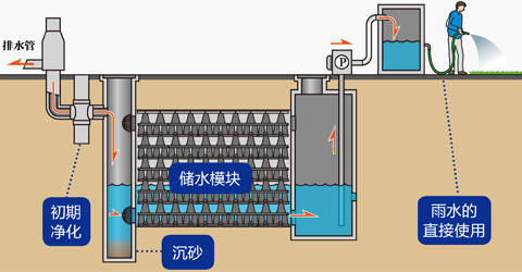 雨水收集装置示意图图片