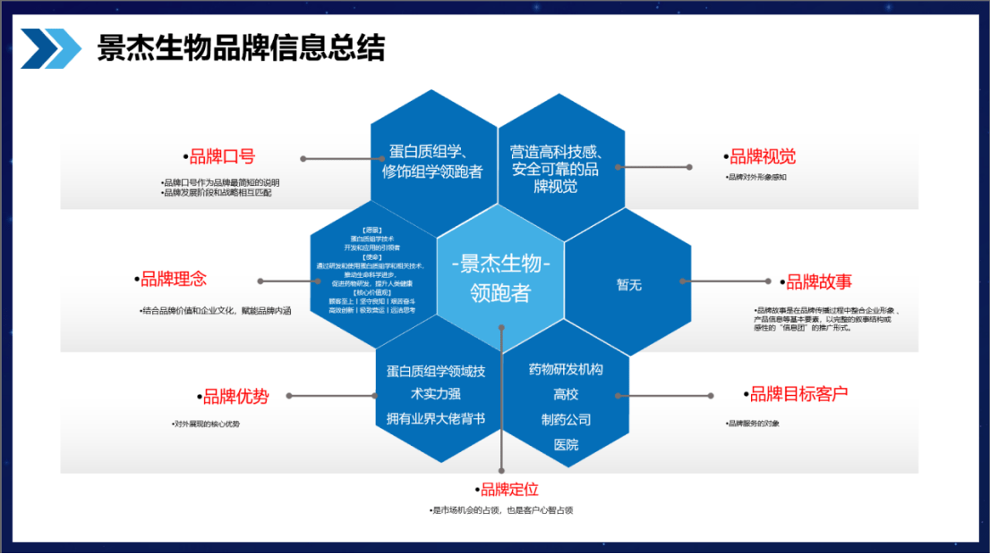 品牌管理咨询产品介绍 44fd248b4e09458f94fbee9cd8275e38.png