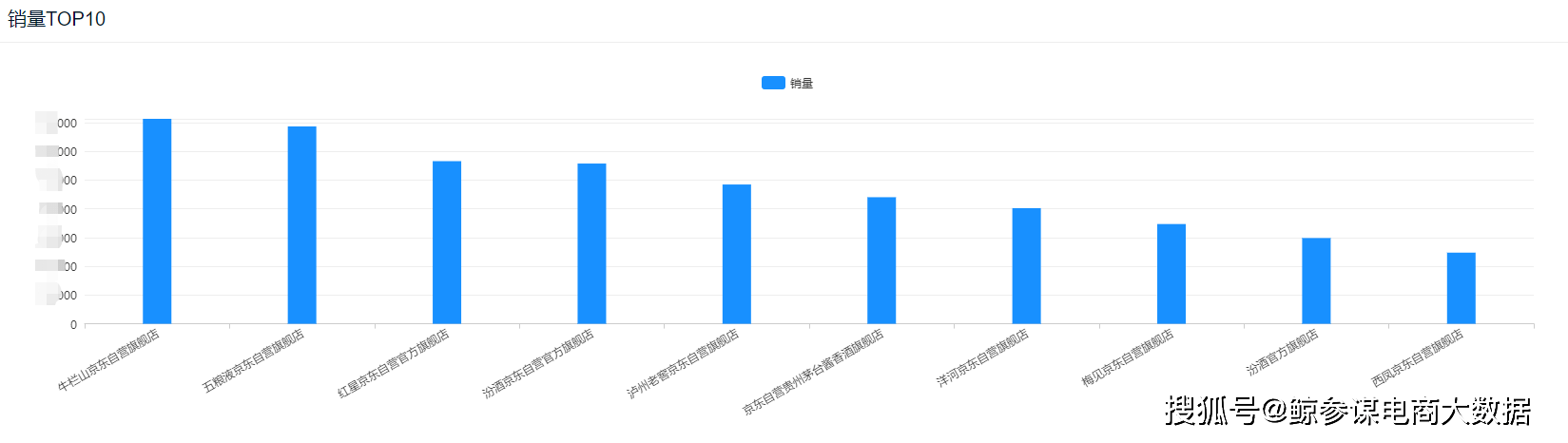 品牌|8月酒类销量排行:集体销量下滑,白酒均价上涨,啤酒不敌葡萄酒