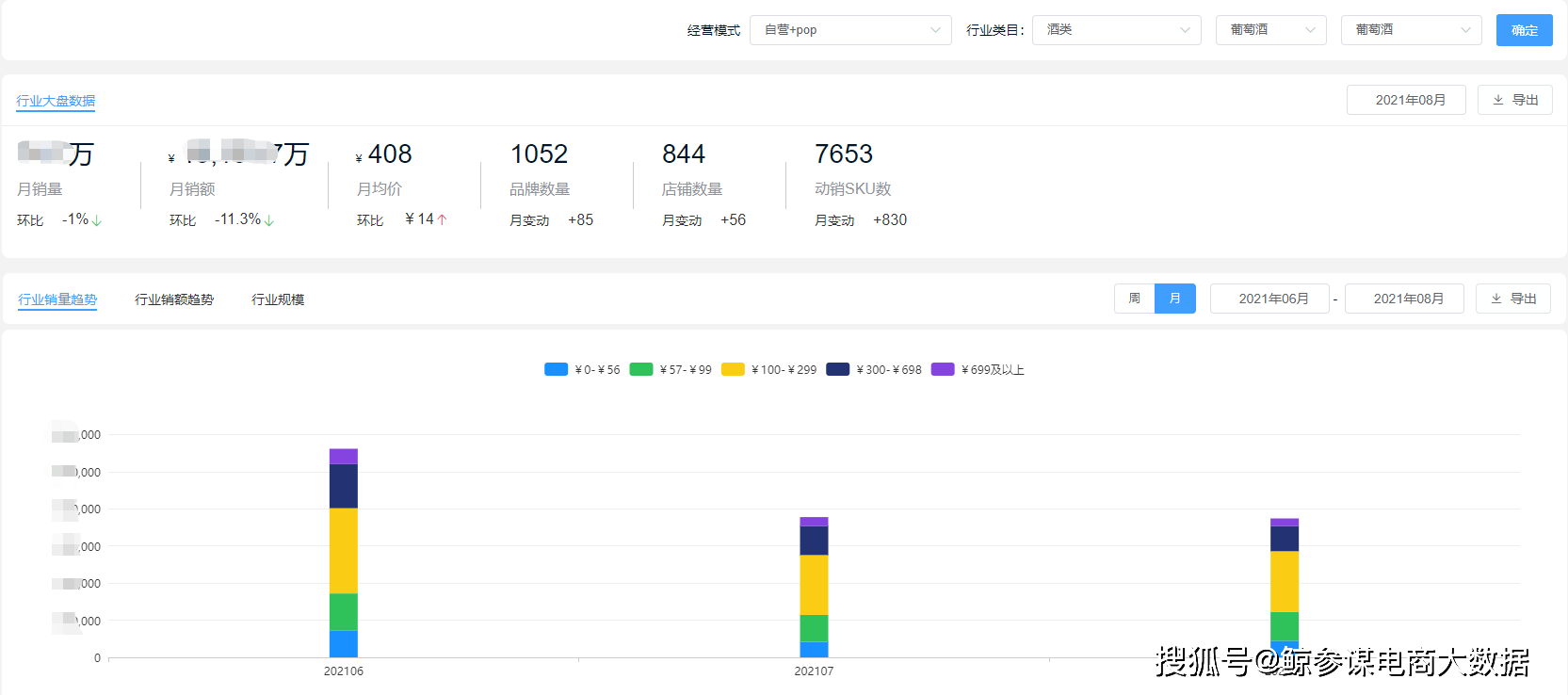 品牌|8月酒类销量排行:集体销量下滑,白酒均价上涨,啤酒不敌葡萄酒