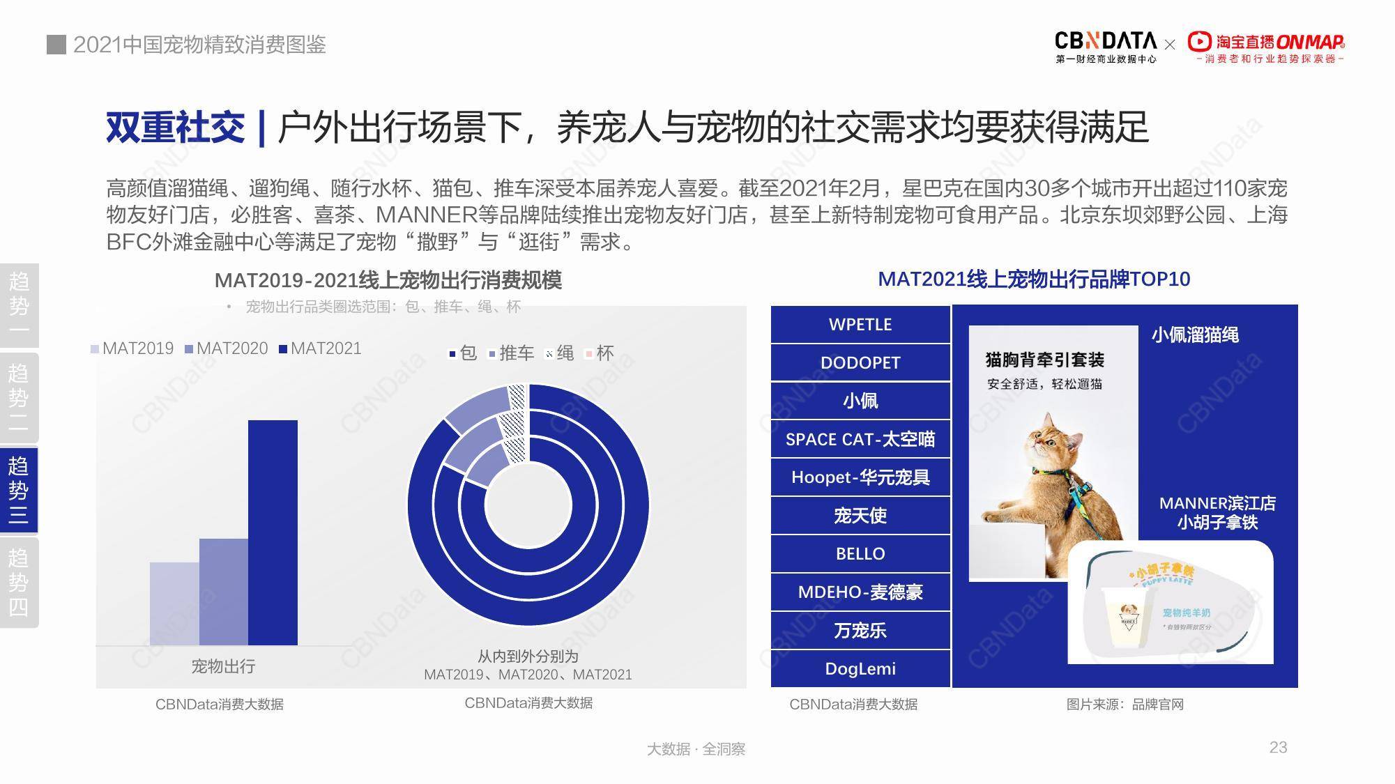 骨肉|轻食尝鲜:冻干、生骨肉受追捧