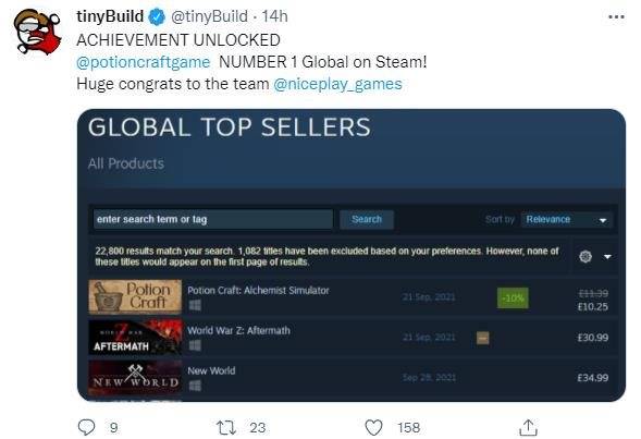 玩家|《药剂工艺》首发登上Steam全球热销榜首 特别好评