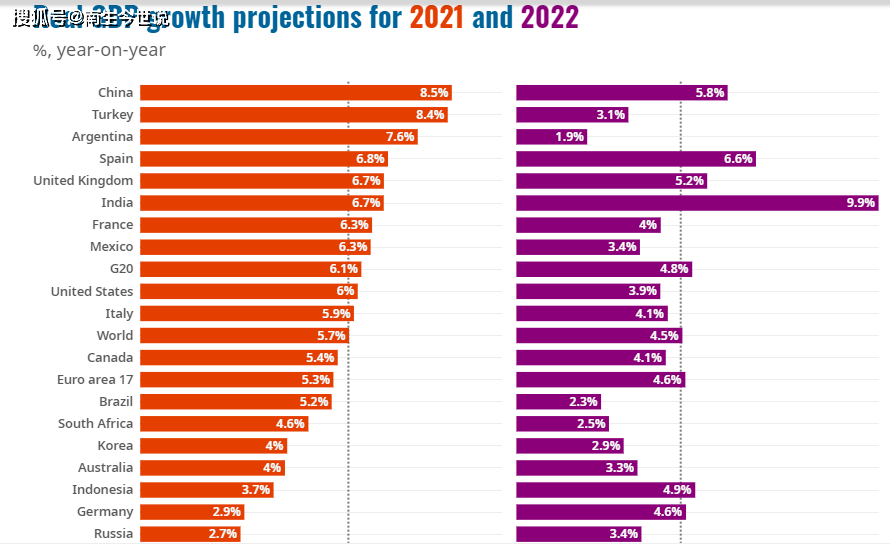印度2021年gdp增长多少_2021年2月国际国内经济形势分析报告