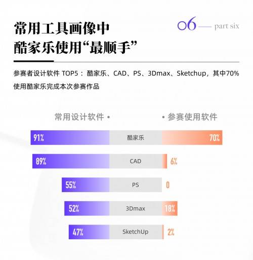 青年 30 UNDER 30线上活动“三十相对论”开播：对话设计师的30岁