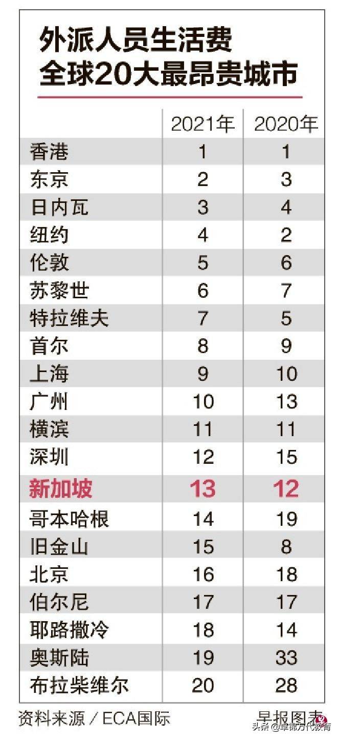 香港人口有多少2021_2021年香港哪些行业急招人 哪些行业涨薪快(2)