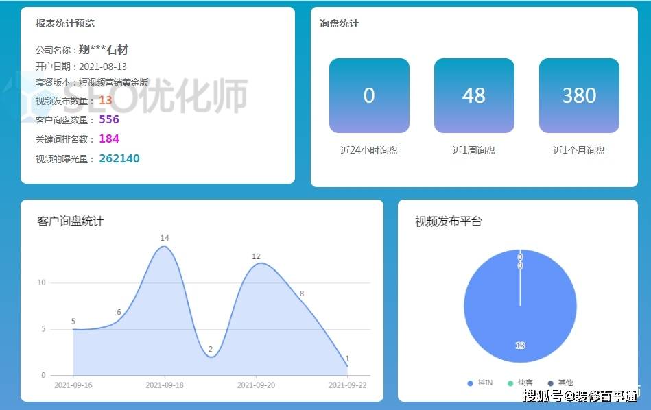 抖音短视频seo优化获客引流：三个月发布90条视频，询盘量破万