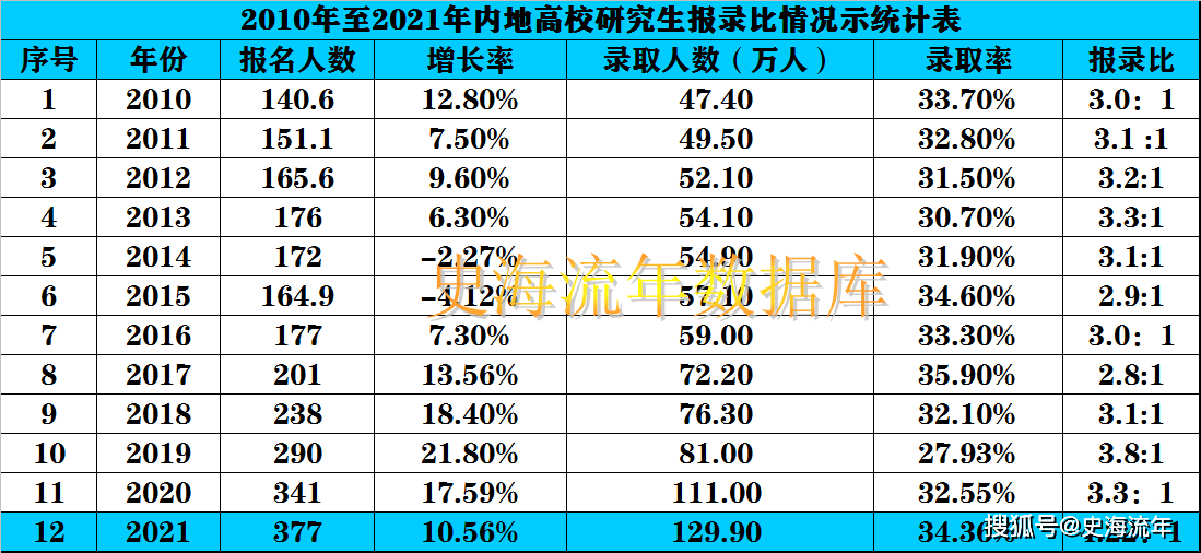 莱阳人口2021总人数_工业 投资 收入 人口 10位司局长解读 2021年报(3)