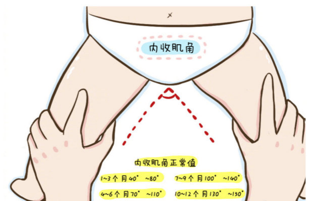 宝宝肌张力高做蜡疗是什么原理_什么是肌张力高图片