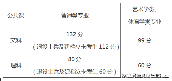 考生|2021年安徽专升本院校录取分数线