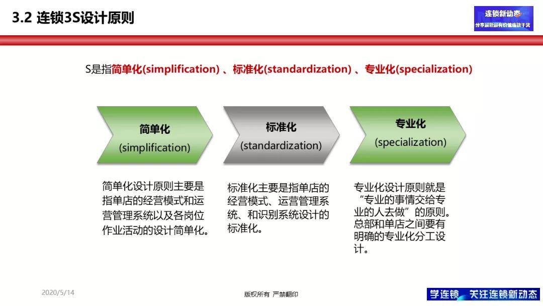 门店标准化运营