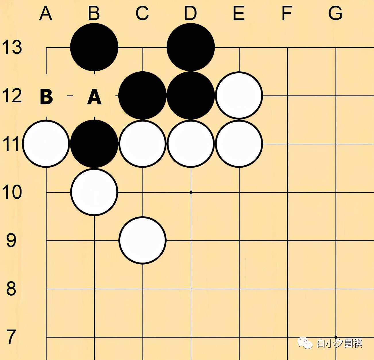 原創在圍棋實戰中打劫是種什麼體驗棋友別說了眼睛已瞎