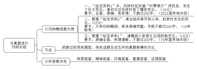 变化|为什么申论刷的题越多，反而分数越低了?