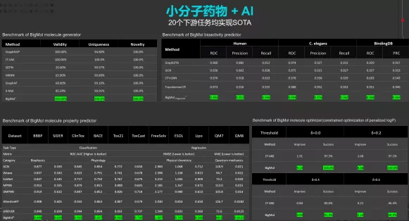 技术|“玩转”17亿个小分子，盘古大模型家族又添新成员