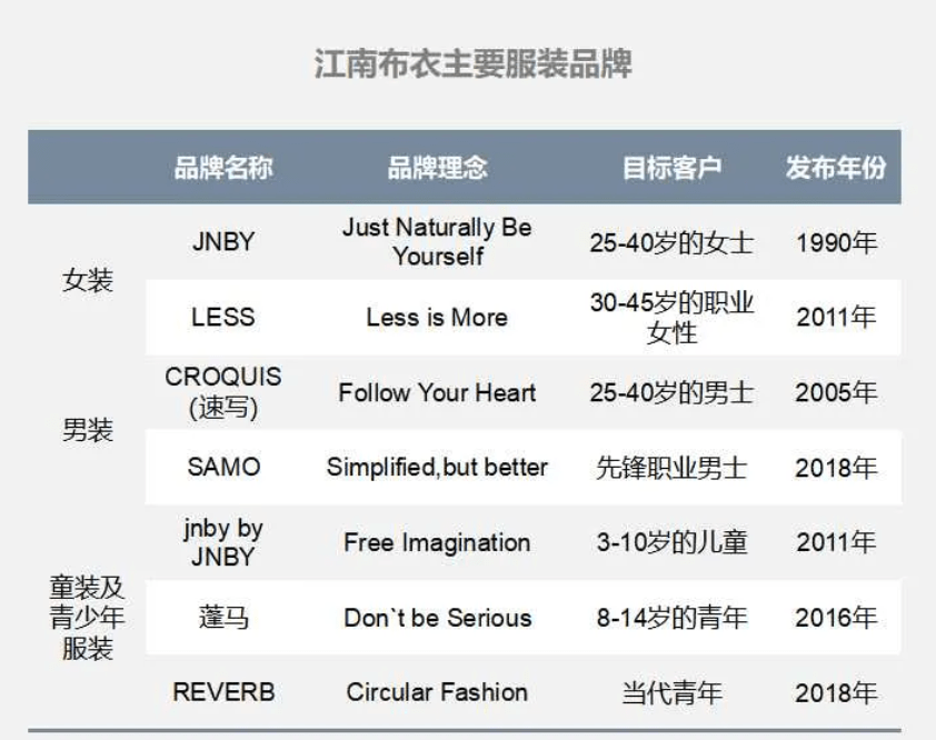 江南布衣 性暗示、截肢......江南布衣“阴间”元素童装背后：屡陷抄袭质疑