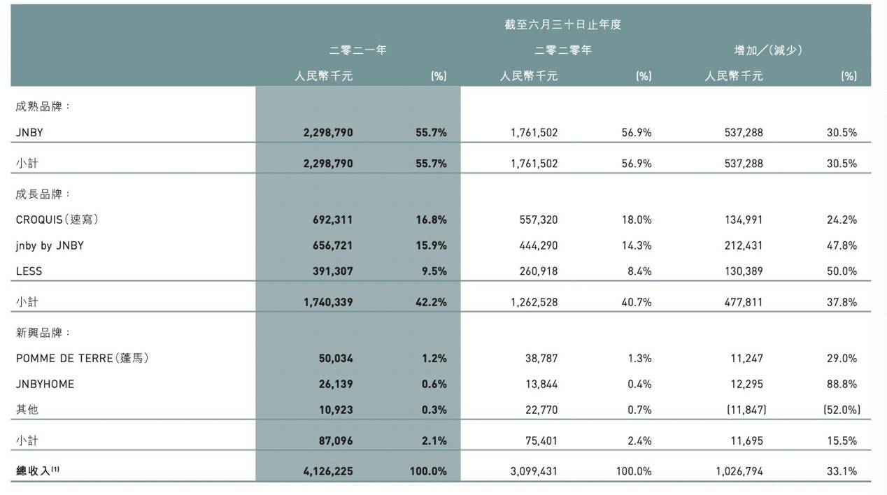 江南布衣 性暗示、截肢......江南布衣“阴间”元素童装背后：屡陷抄袭质疑