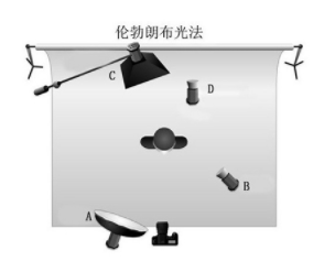 方法直播间灯光布置技巧，这样布置灯光美翻了