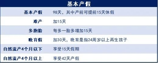 自然流產,做計劃生育手術)時法定可以請的假,三,產假生育津貼也就是