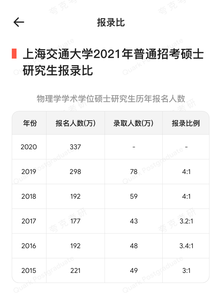 考生|研招网又崩了？夸克APP上线“夸克考研”频道 解锁备考正确姿势