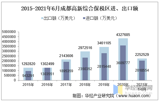 成都高新区2021年gdp总量_增长8.3 2020年成都高新区GDP突破2400亿元(2)