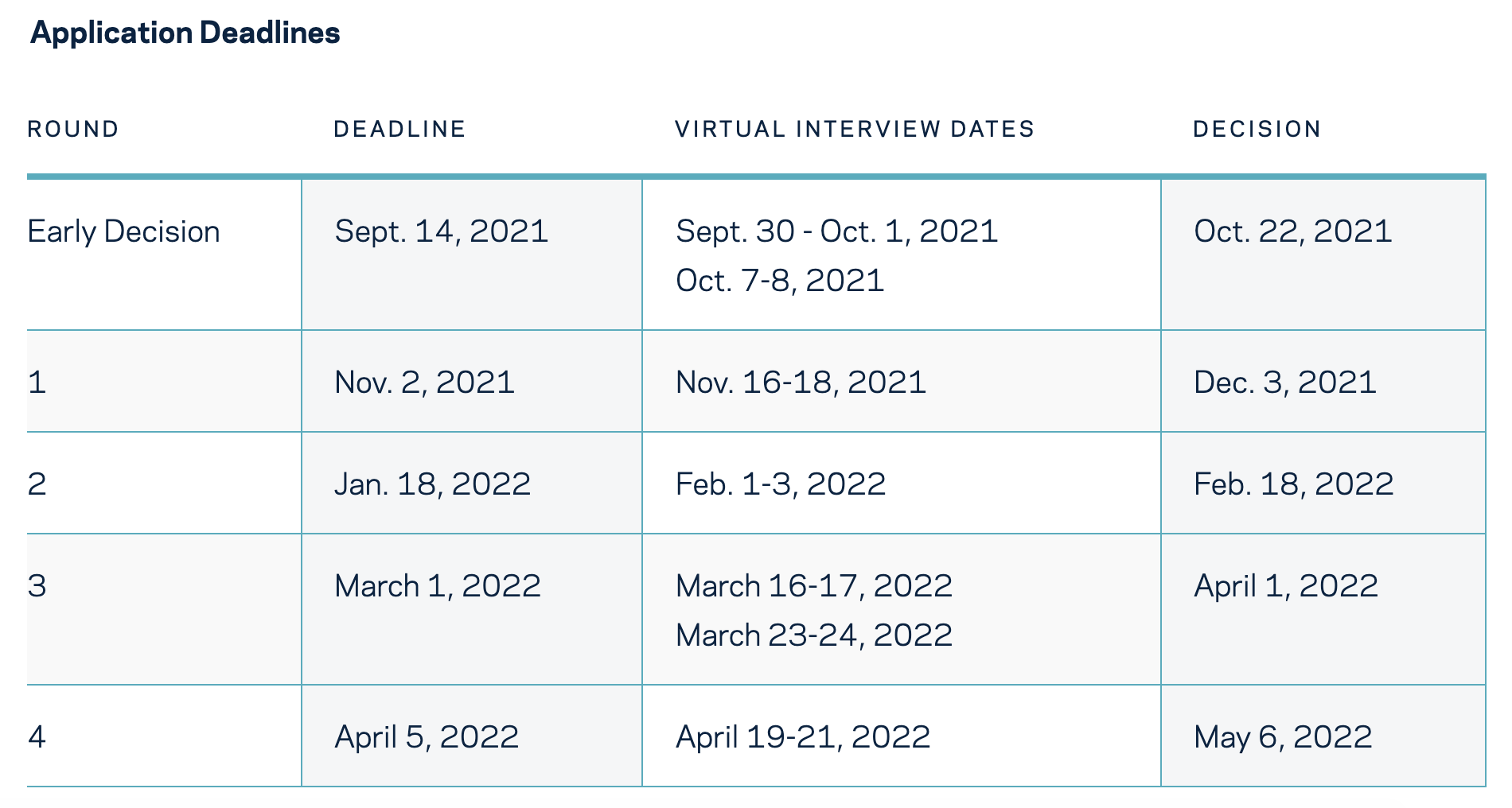 美国top30院校硕士开放申请，抓紧时间！
