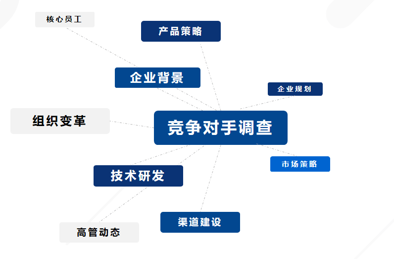 渠道策略包括哪些方面 4def1f5b044e455ba1ab7f323bd7c543.png