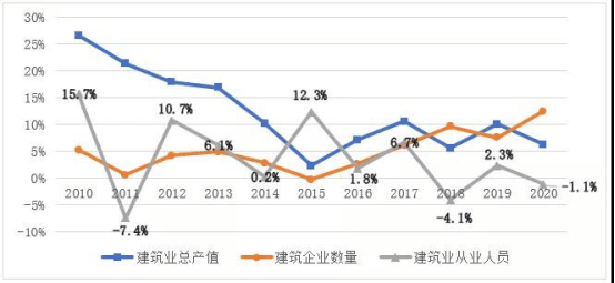 中国工业人口_中国社会科学院研究生院蔡昉 拨开经济悲观论的雾霾 7月21日 中(3)