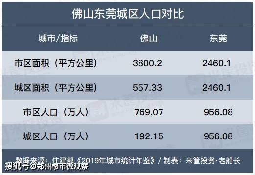 合肥gdp和无锡gdp_江苏无锡与安徽合肥的2019年前三季度GDP来看,两者还差多少(3)