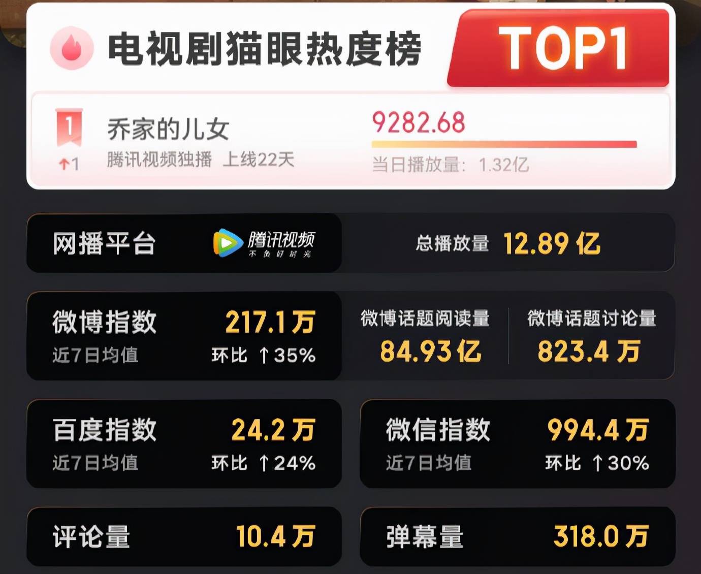 责任心|《乔家5个倒霉蛋》恋母、恋爱脑,错误的婚姻观都是原生家庭的锅