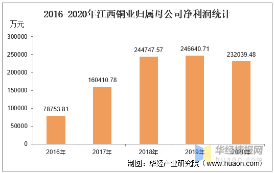 江西铜业集团gdp_江西铜业 中国国际金融股份有限公司关于江西铜业股份有限公司面向合格投资者公开发行2017年公司债券