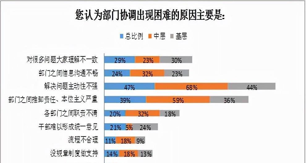 原创部门间推诿扯皮的根源金钟罩现象