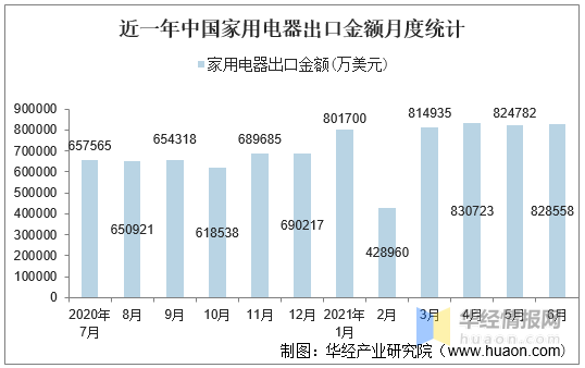 中国有多少人口2021_2021年6月中国啤酒出口数量 出口金额及出口均价统计