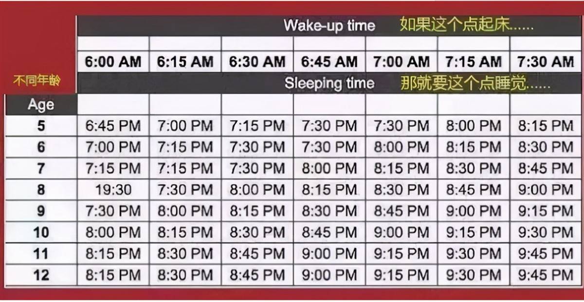 睡眠|新版儿童身高标准表，你家孩子达标没？抓住“黄金期”让娃再高点