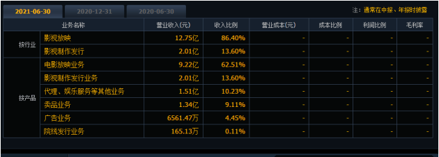 定国庆|中影《峰爆》成中秋档“大赢家”，全年票房“主战场”将定国庆档