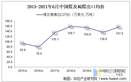 中国有多少人口2021_2021年6月中国啤酒出口数量 出口金额及出口均价统计