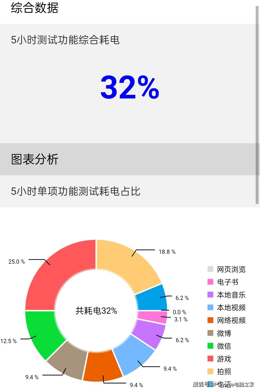 手机|真我GT Neo2体验：刷新同价位质价比新高度