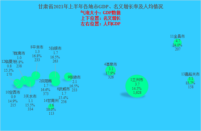 天水市2021gdp是多少_云南2021年一季度各州市GDP