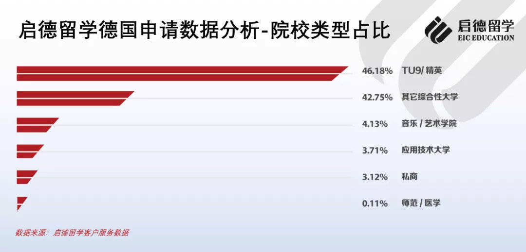 工科|2021德国留学报告：中国学生申请热门为工科院校，高考成绩可直升本科