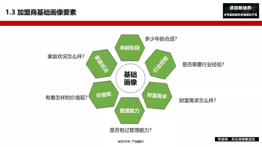 如何筛选优质人脉 527e1b87710c4c9d95a3166452277701.jpeg
