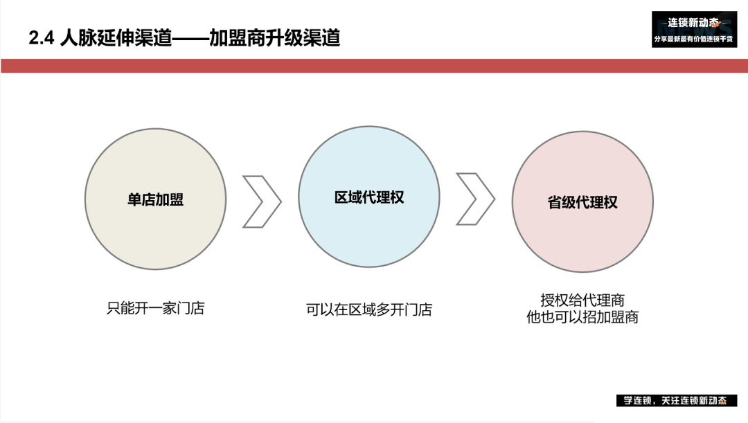 招商外包是什么意思_招商外包公司_招商外包商