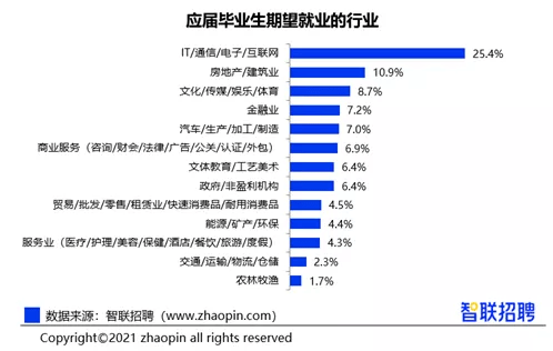 贝壳找OB体育房青岛站联合启动房产经纪人秋季招聘来了！！(图1)