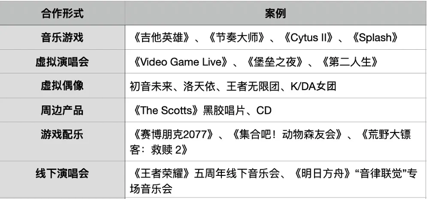 乐思|“元宇宙”下的音乐新时代，正在发生